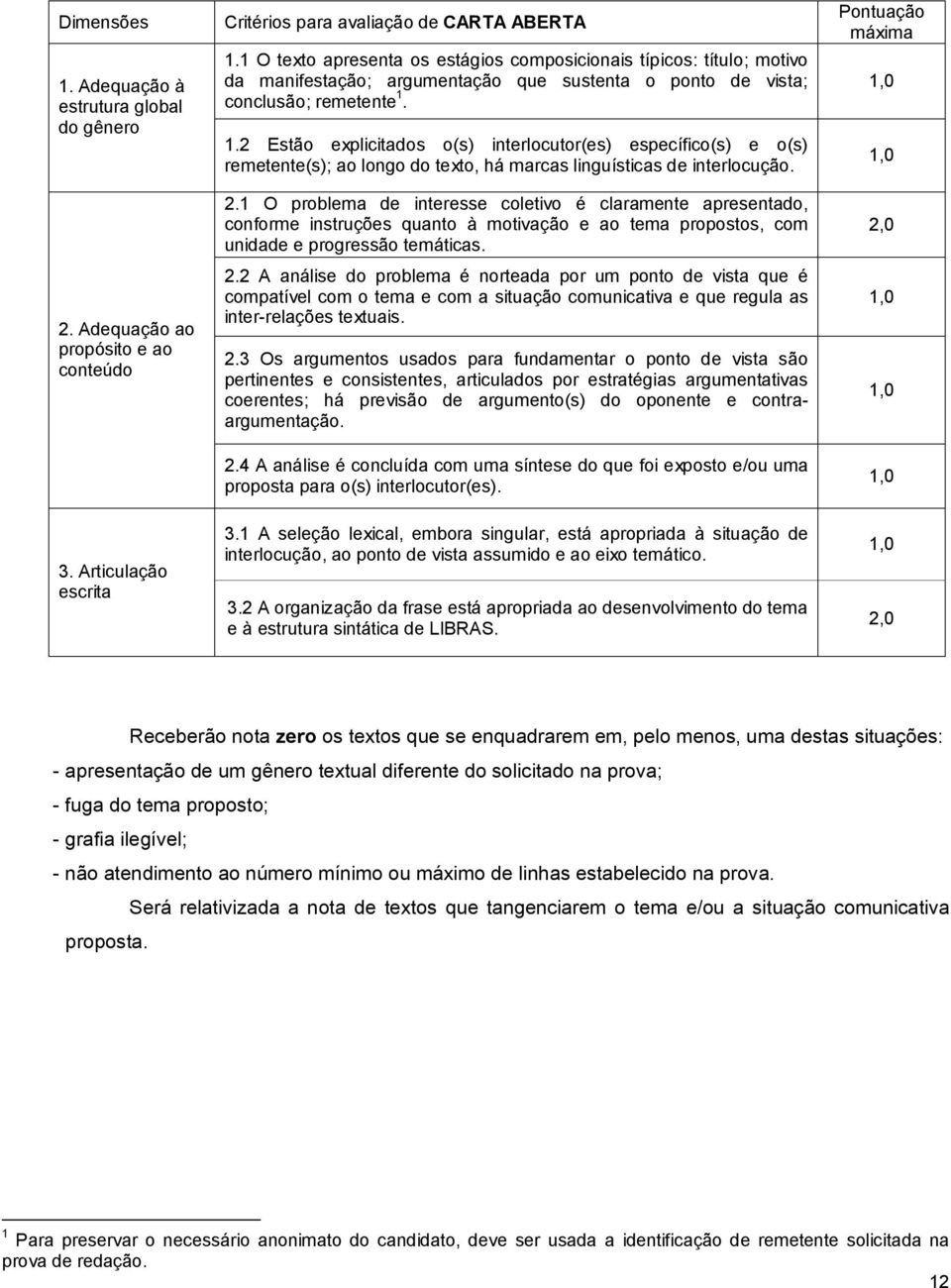 1.2 Estão explicitados o(s) interlocutor(es) específico(s) e o(s) remetente(s); ao longo do texto, há marcas linguísticas de interlocução. 2.