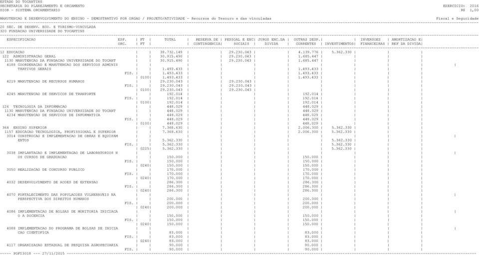 493.433 1.493.433 4219 MANUTENCAO DE RECURSOS HUMANOS 29.230.043 29.230.043 FIS. 29.230.043 29.230.043 0100 29.230.043 29.230.043 4245 MANUTENCAO DE SERVICOS DE TRANPORTE 192.014 192.014 FIS. 192.014 192.014 0100 192.