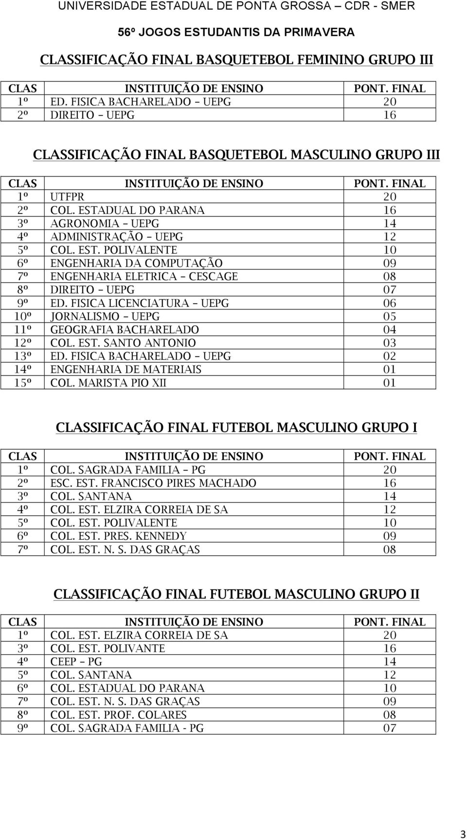 FISICA LICENCIATURA UEPG 06 10º JORNALISMO UEPG 05 11º GEOGRAFIA BACHARELADO 04 12º COL. EST. SANTO ANTONIO 03 13º ED. FISICA BACHARELADO UEPG 02 14º ENGENHARIA DE MATERIAIS 01 15º COL.