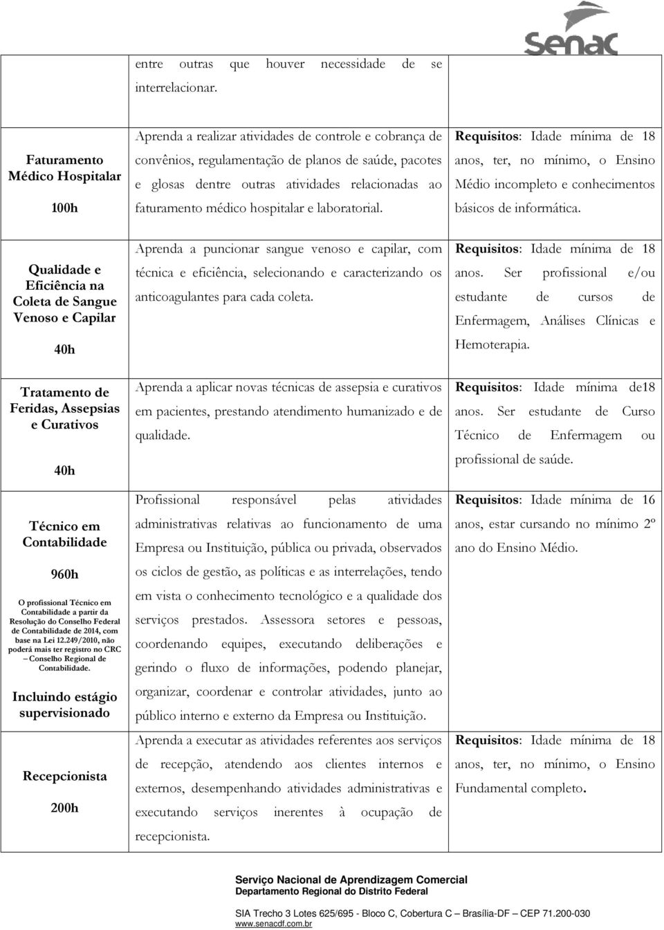 faturamento médico hospitalar e laboratorial. Médio incompleto e conhecimentos básicos de informática.