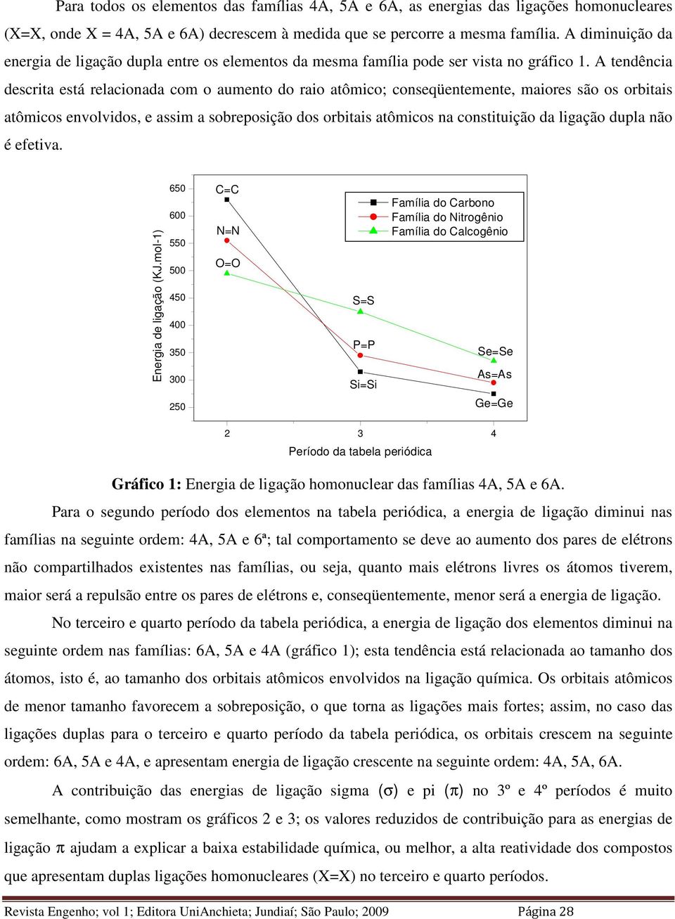 A tendência descrita está relacionada com o aumento do raio atômico; conseqüentemente, maiores são os orbitais atômicos envolvidos, e assim a sobreposição dos orbitais atômicos na constituição da