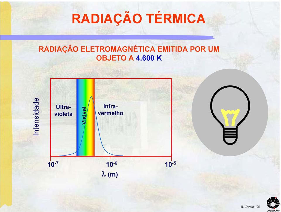 A 4.600 K Intensidade Visível