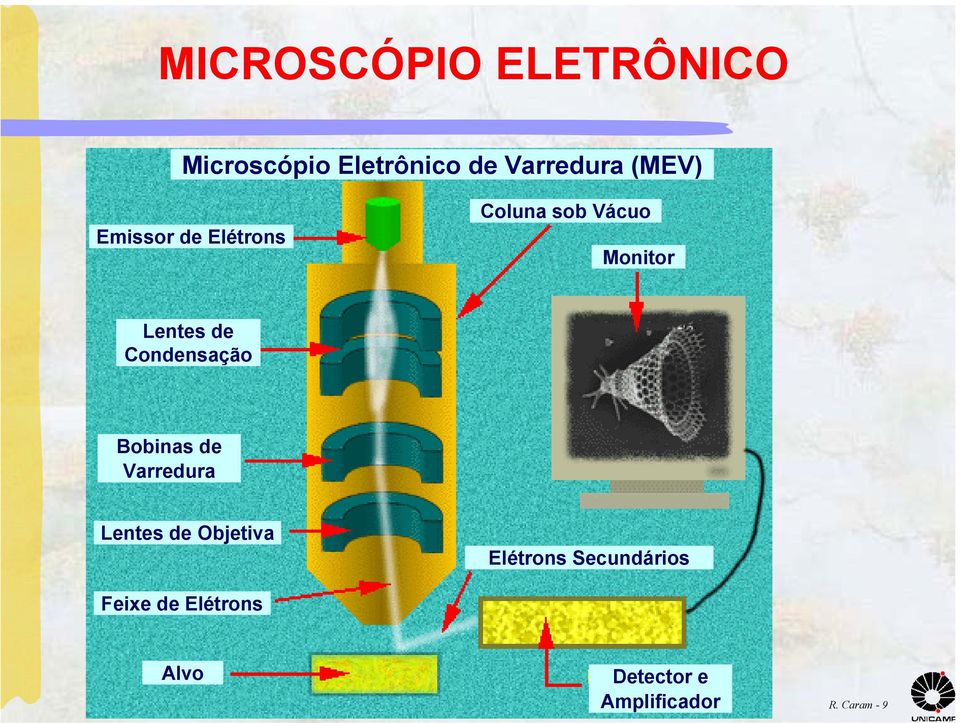 Condensação Bobinas de Vaedua Lentes de Objetiva Elétons