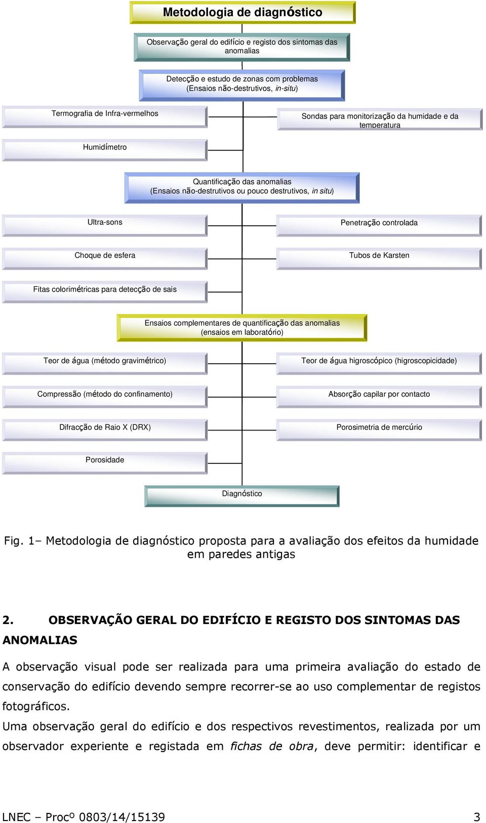 esfera Tubos de Karsten Fitas colorimétricas para detecção de sais Ensaios complementares de quantificação das anomalias (ensaios em laboratório) Teor de água (método gravimétrico) Teor de água