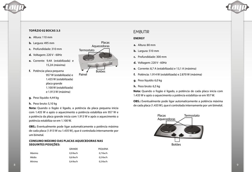Peso bruto: 5,10 kg Nota: Quando o fogão é ligado, a potência da placa pequena inicia com 1.435 W e após o aquecimento a potência estabiliza em 957 W e a potência da placa grande inicia com 1.