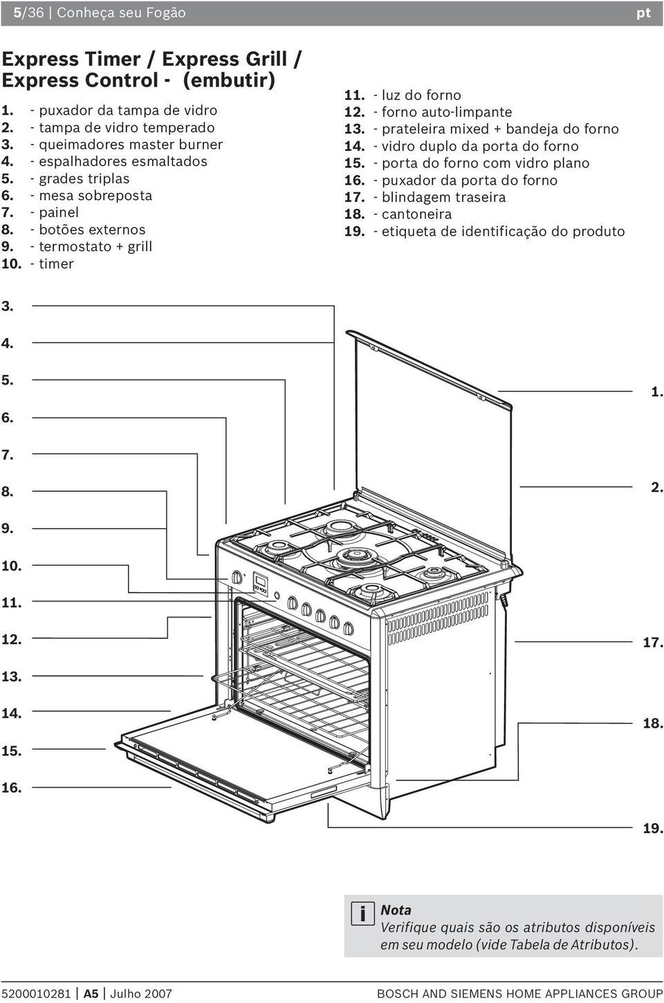 termostato + grill - timer. 2. 3. 4. 5. 6. 7. 8. 9.