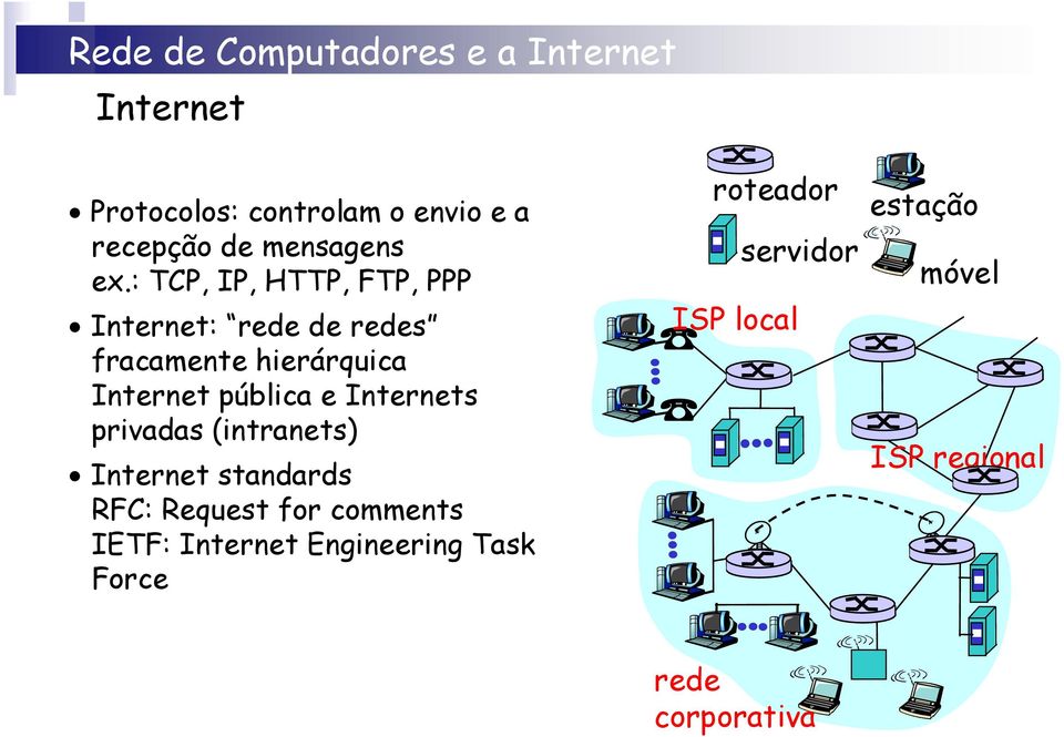 pública e Internets privadas (intranets) Internet standards RFC: Request for comments
