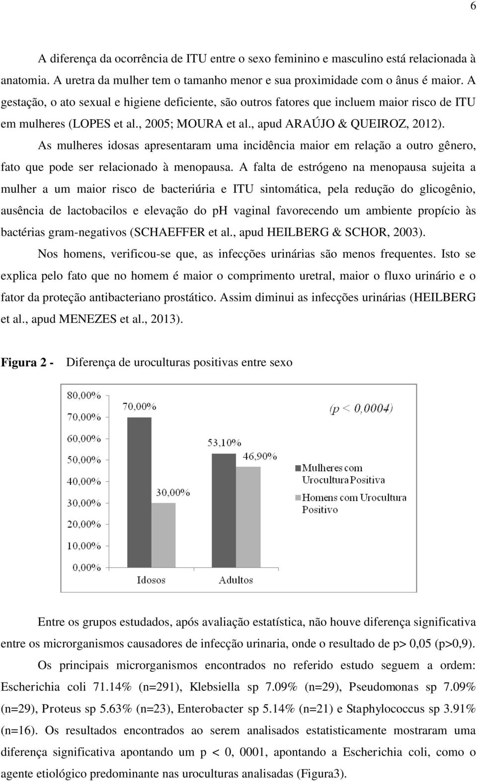 As mulheres idosas apresentaram uma incidência maior em relação a outro gênero, fato que pode ser relacionado à menopausa.