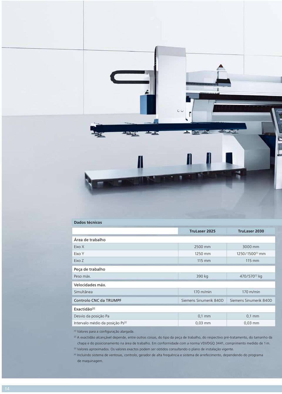 Simultânea 170 m/min 170 m/min Controlo CNC da TRUMPF Siemens Sinumerik 840D Siemens Sinumerik 840D Exactidão [2] Desvio da posição Pa 0,1 mm 0,1 mm Intervalo médio da posição Ps [2] 0,03 mm 0,03 mm