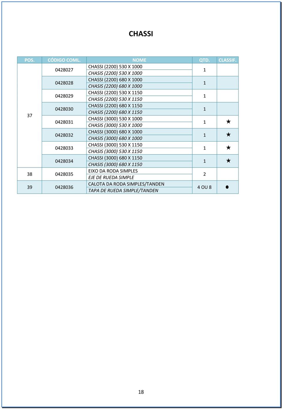 50 37 08030 CHASSI (00) 680 X 50 CHASIS (00) 680 X 50 0803 CHASSI (3000) 530 X 000 CHASIS (3000) 530 X 000 0803 CHASSI (3000) 680 X 000 CHASIS