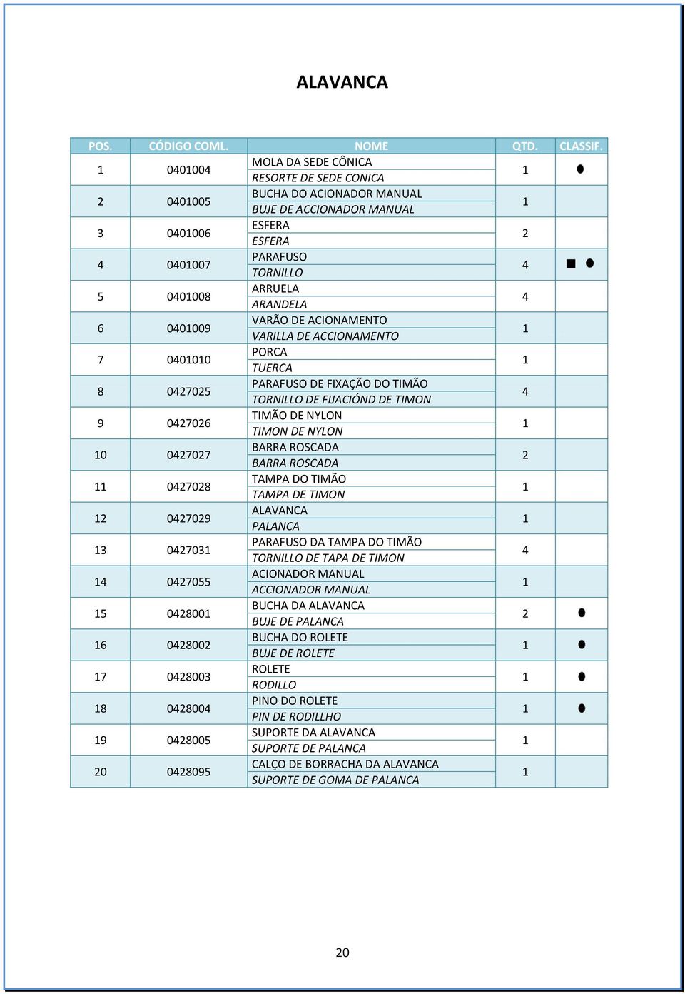 ACIONAMENTO VARILLA DE ACCIONAMENTO 7 0000 PORCA TUERCA 8 0705 PARAFUSO DE FIXAÇÃO DO TIMÃO TORNILLO DE FIJACIÓND DE TIMON 9 0706 TIMÃO DE NYLON TIMON DE NYLON 0 0707 BARRA ROSCADA BARRA ROSCADA 0708