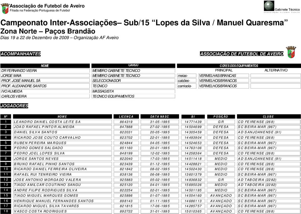 TÉCNICO meias- VERMELHAS/BRANCAS PROF. JOSÉ MANUEL SÁ SELECCIONADOR calções- VERMELHOS/BRANCOS PROF.