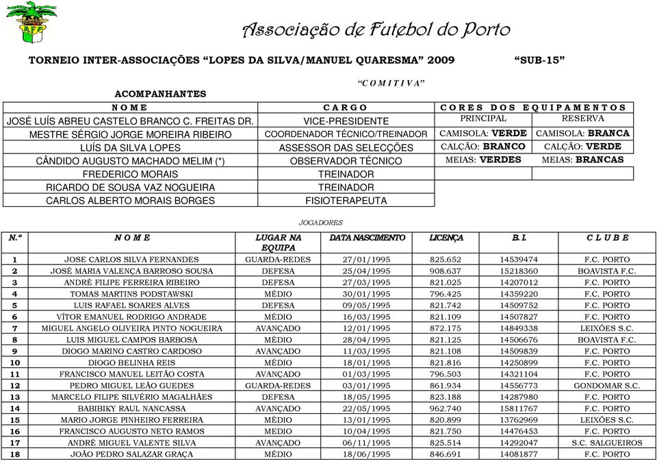 VICE-PRESIDENTE PRINCIPAL RESERVA MESTRE SÉRGIO JORGE MOREIRA RIBEIRO COORDENADOR TÉCNICO/TREINADOR CAMISOLA: VERDE CAMISOLA: BRANCA LUÍS DA SILVA LOPES ASSESSOR DAS SELECÇÕES CALÇÃO: BRANCO CALÇÃO: