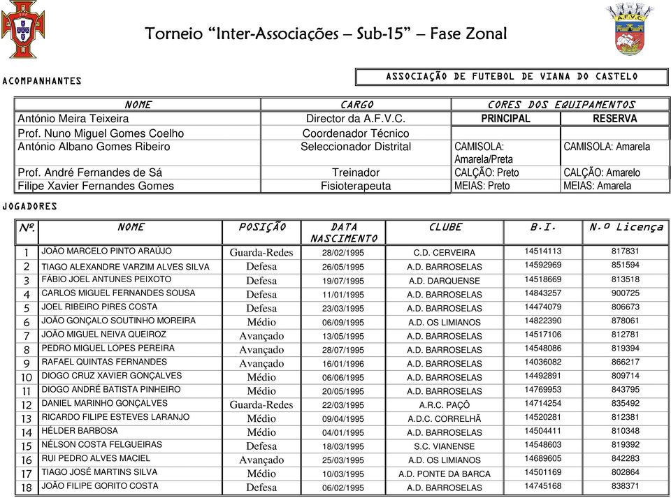 André Fernandes de Sá Treinador CALÇÃO: Preto CALÇÃO: Amarelo Filipe Xavier Fernandes Gomes Fisioterapeuta MEIAS: Preto MEIAS: Amarela JOGADORES NOME POSIÇÃO DATA NASCIMENTO CLUBE B.I. 1 JOÃO MARCELO PINTO ARAÚJO Guarda-Redes 28/02/1995 C.