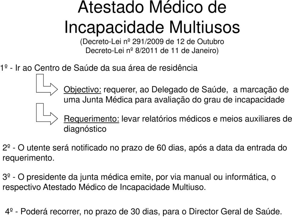 médicos e meios auxiliares de diagnóstico 2º - O utente será notificado no prazo de 60 dias, após a data da entrada do requerimento.