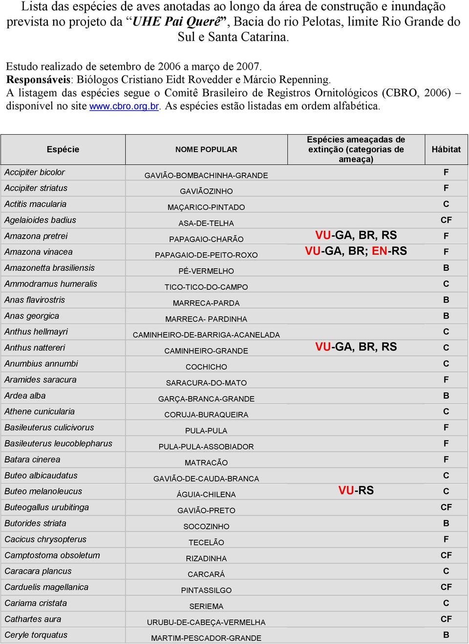 A listagem das espécies segue o Comitê Brasileiro de Registros Ornitológicos (CBRO, 2006) disponível no site www.cbro.org.br. As espécies estão listadas em ordem alfabética.