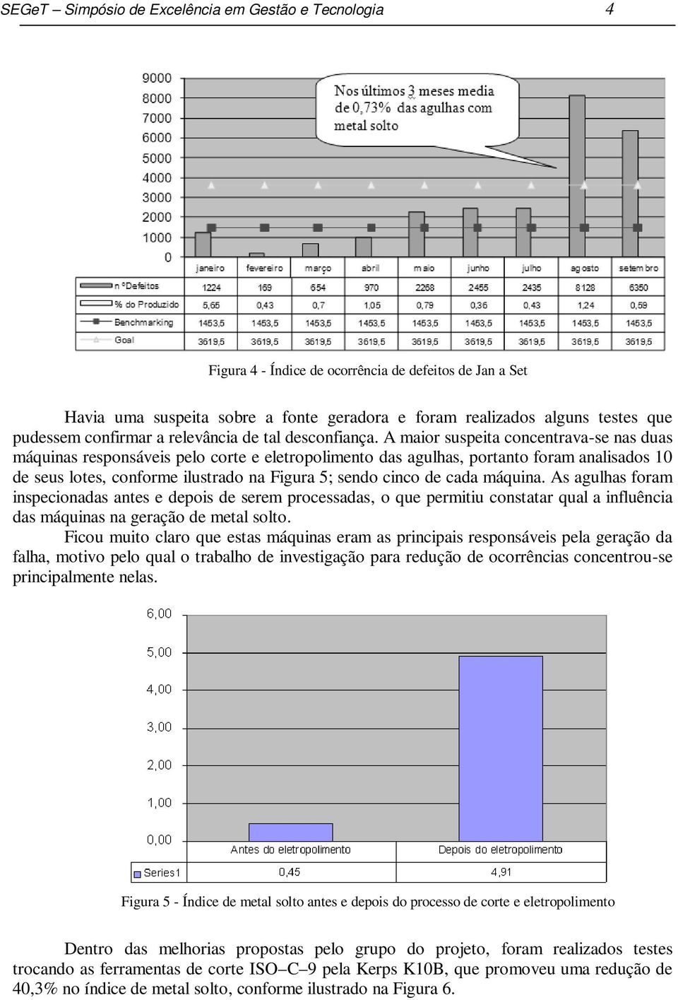 A maior suspeita concentrava-se nas duas máquinas responsáveis pelo corte e eletropolimento das agulhas, portanto foram analisados 10 de seus lotes, conforme ilustrado na Figura 5; sendo cinco de