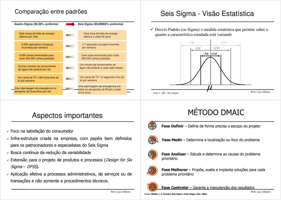 000 cartas postadas Quinze minutos de fornecimento de água não potável por dia Seis Sigma (99,99966% conforme) Uma hora de falta de energia elétrica a cada 34 anos 1,7 operação cirúrgica incorreta