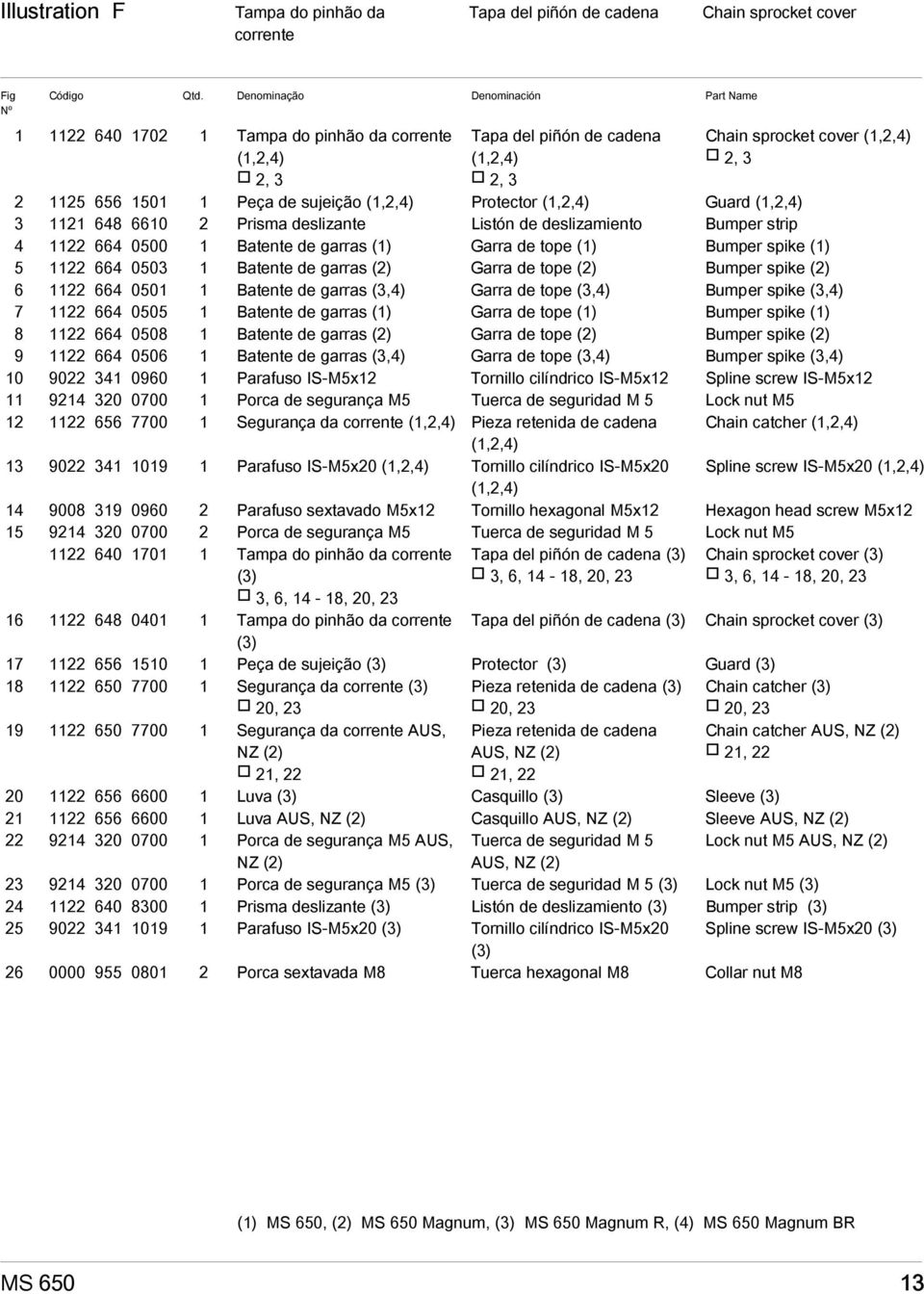 sujeição (1,2,4) Protector (1,2,4) Guard (1,2,4) 3 1121 648 6610 2 Prisma deslizante Listón de deslizamiento Bumper strip 4 1122 664 0500 1 Batente de garras (1) Garra de tope (1) Bumper spike (1) 5