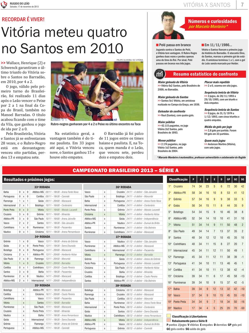 Pelo Brasileirão, Vitória e Santos já se enfrentaram 28 vezes, e o Rubro-Negro está em desvantagem: venceu oito partidas, perdeu 13 e empatou sete.