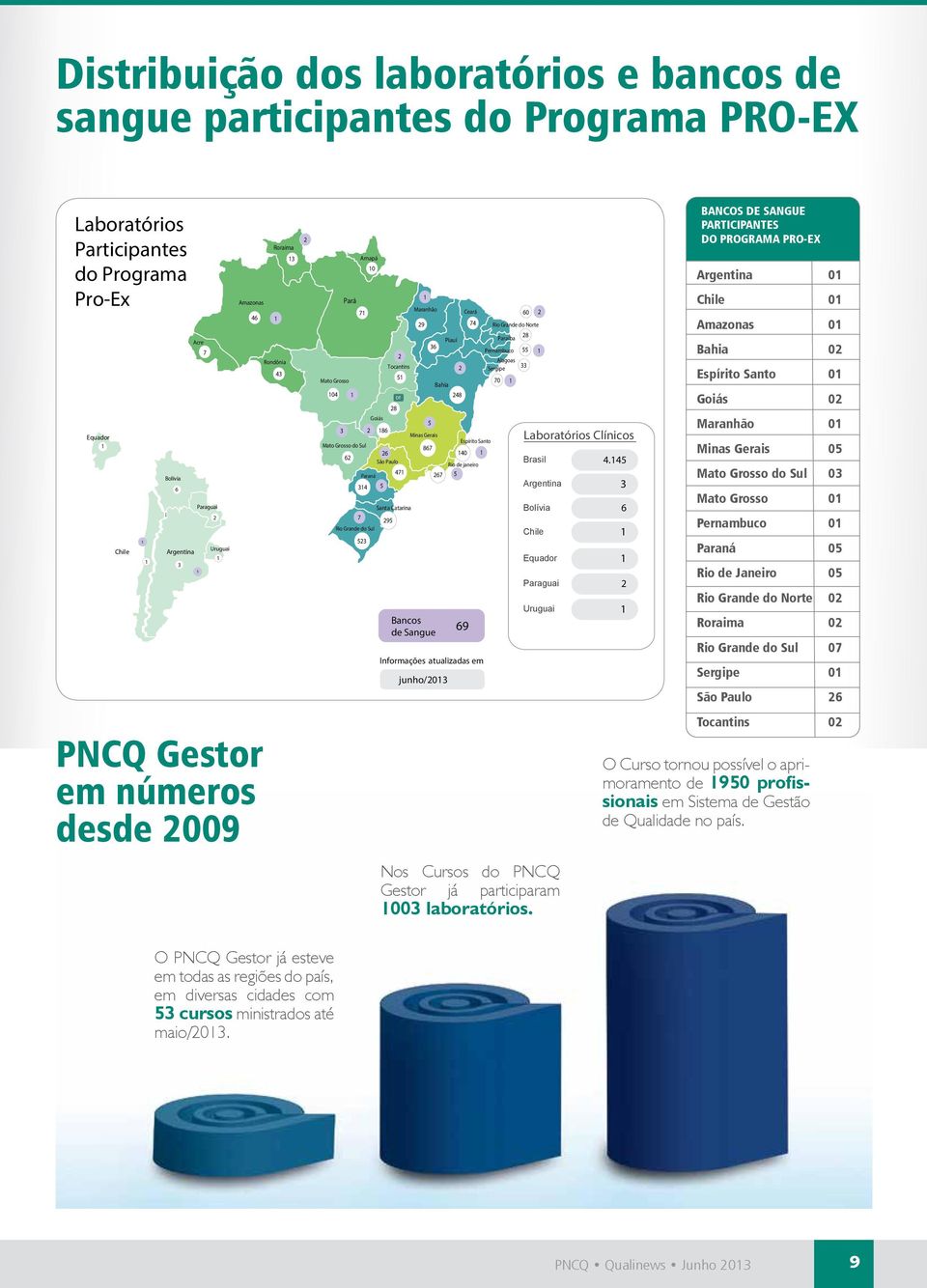 Chile Amazonas Bahia Espírito Santo Goiás 02 02 Equador Chile Bolívia 6 Bolívia Argentina 3 Paraguai 2 Uruguai Goiás 5 3 2 86 Minas Gerais Espírito Santo Mato Grosso do Sul 867 26 40 62 São Paulo Rio