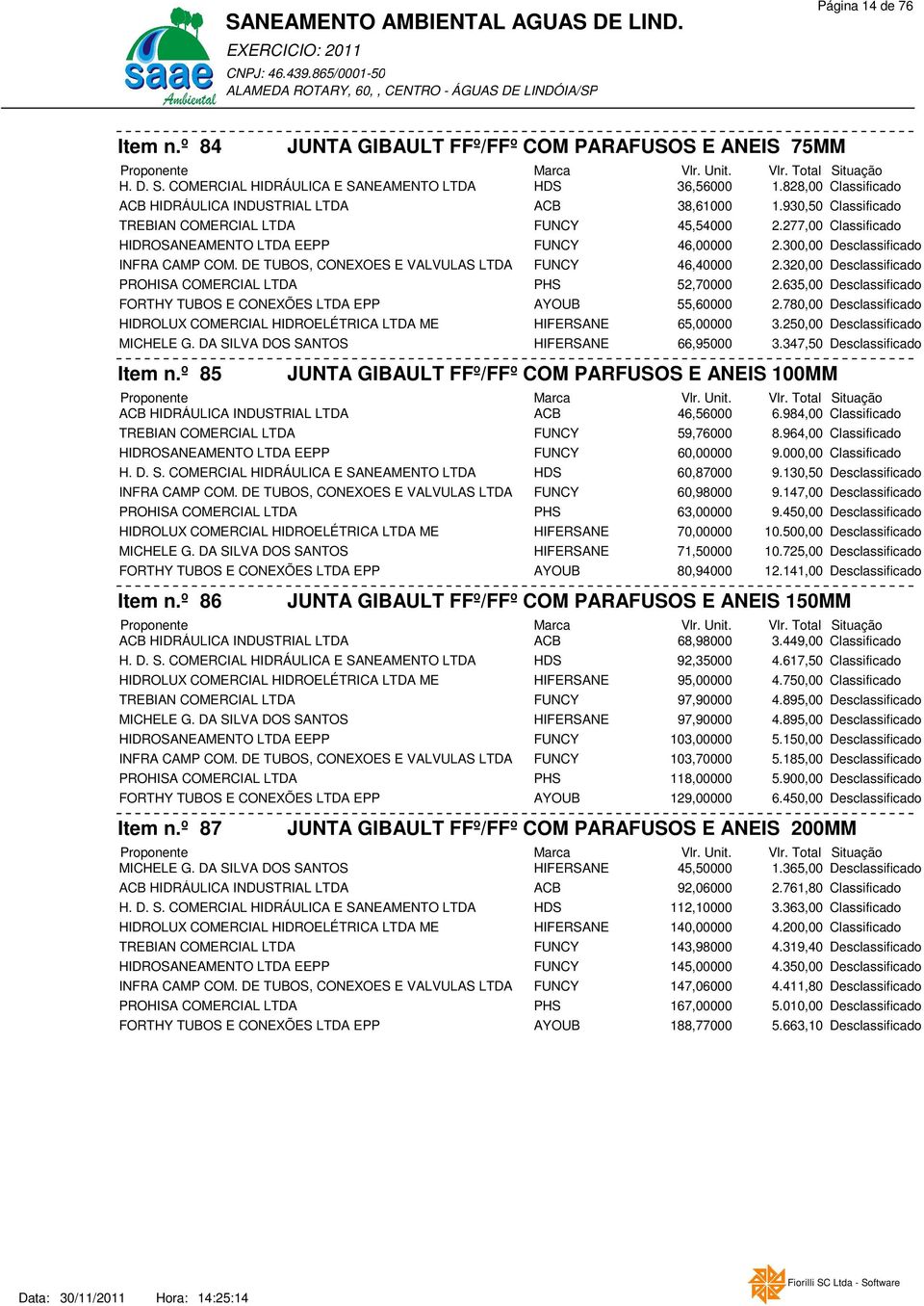 300,00 Desclassificado INFRA CAMP COM. DE TUBOS, CONEXOES E VALVULAS LTDA FUNCY 46,40000 2.320,00 Desclassificado PROHISA COMERCIAL LTDA PHS 52,70000 2.