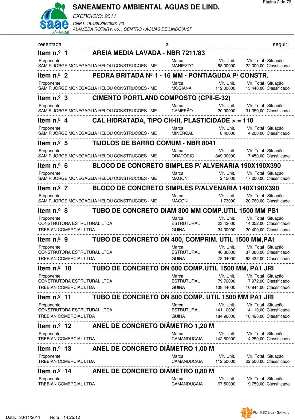 º 3 CIMENTO PORTLAND COMPOSTO (CPII-E-32) SAMIR JORGE MONEGAGLIA HELOU CONSTRUCOES - ME CAMPEÃO 20,90000 31.350,00 Classificado Item n.