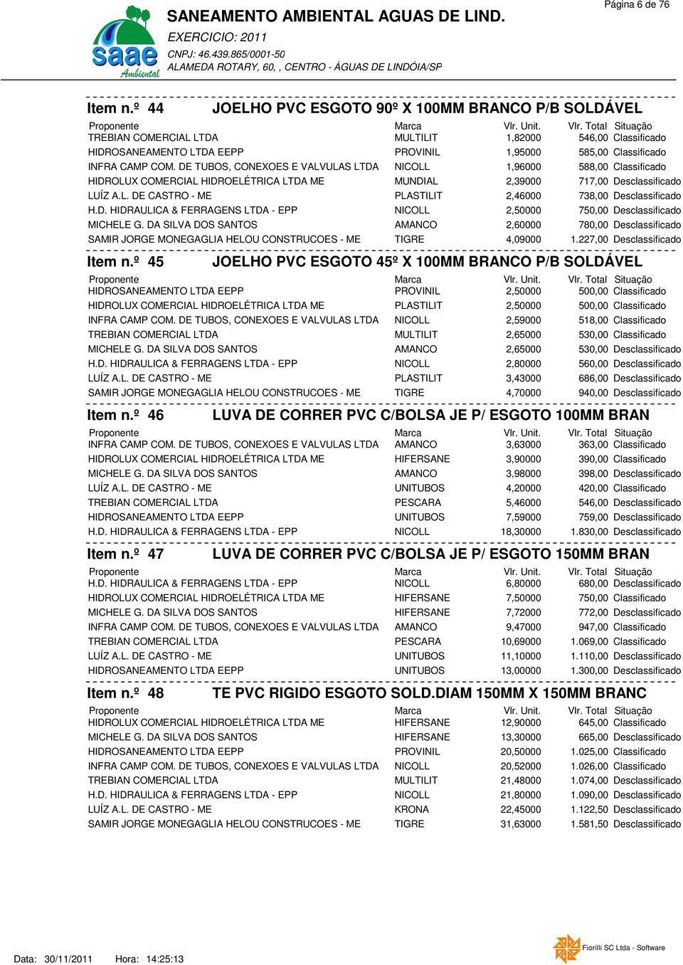 DE TUBOS, CONEXOES E VALVULAS LTDA NICOLL 1,96000 588,00 Classificado HIDROLUX COMERCIAL HIDROELÉTRICA LTDA ME MUNDIAL 2,39000 717,00 Desclassificado LUÍZ A.L. DE CASTRO - ME PLASTILIT 2,46000 738,00 Desclassificado H.