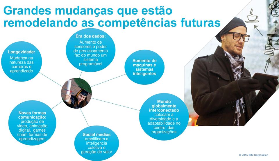 inteligentes Novas formas comunicação: produção de video, animação digital, games criam formas de aprendizagem Social medias