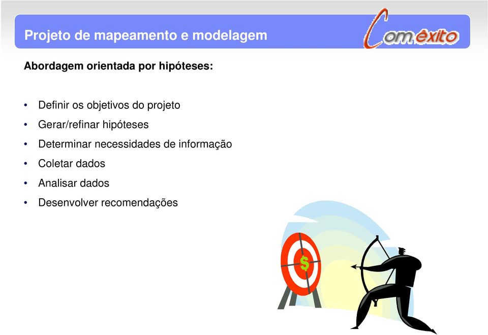 Gerar/refinar hipóteses Determinar necessidades de