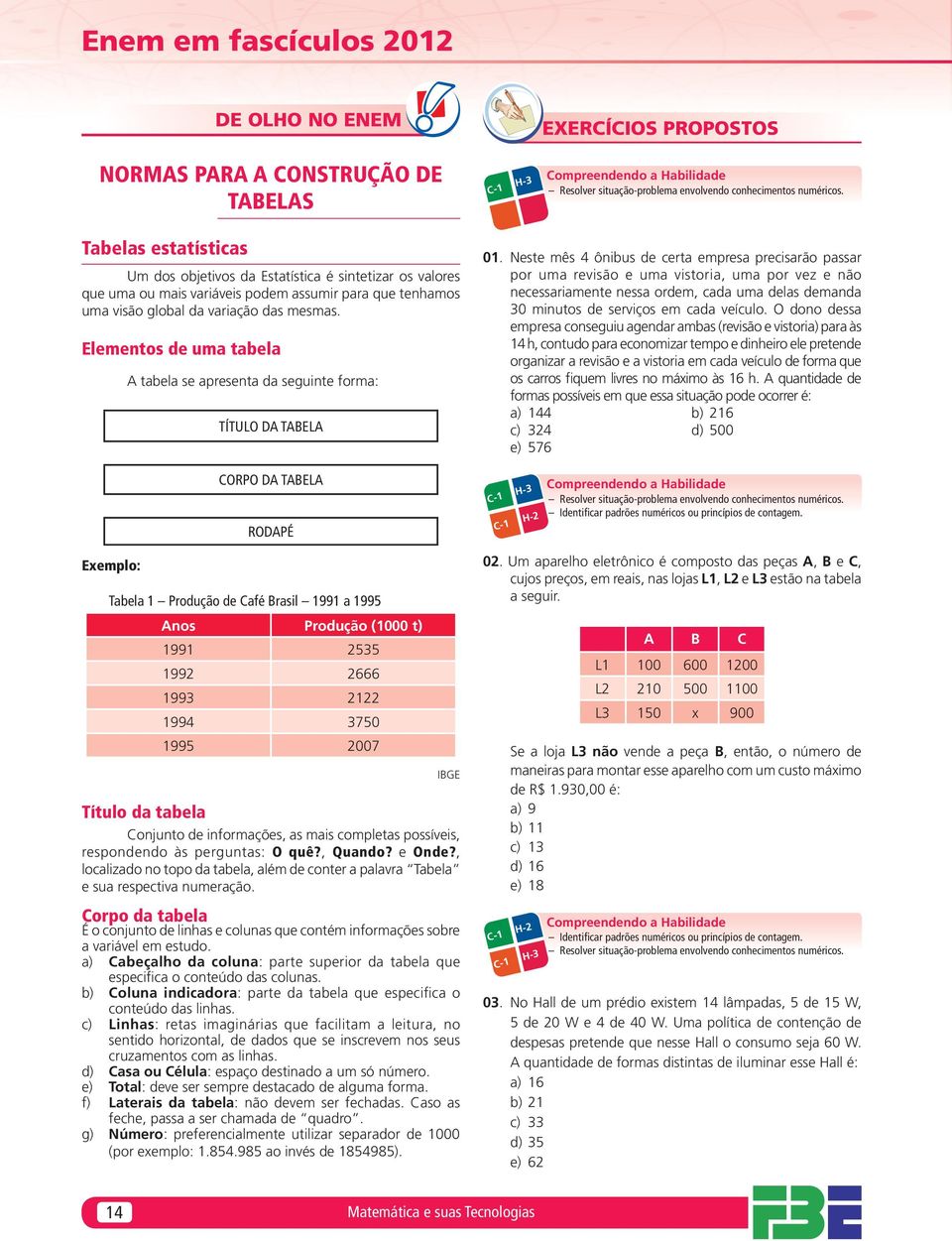 Elemetos de uma tabela tabela se apreseta da seguite forma: TÍTULO D TEL 0.