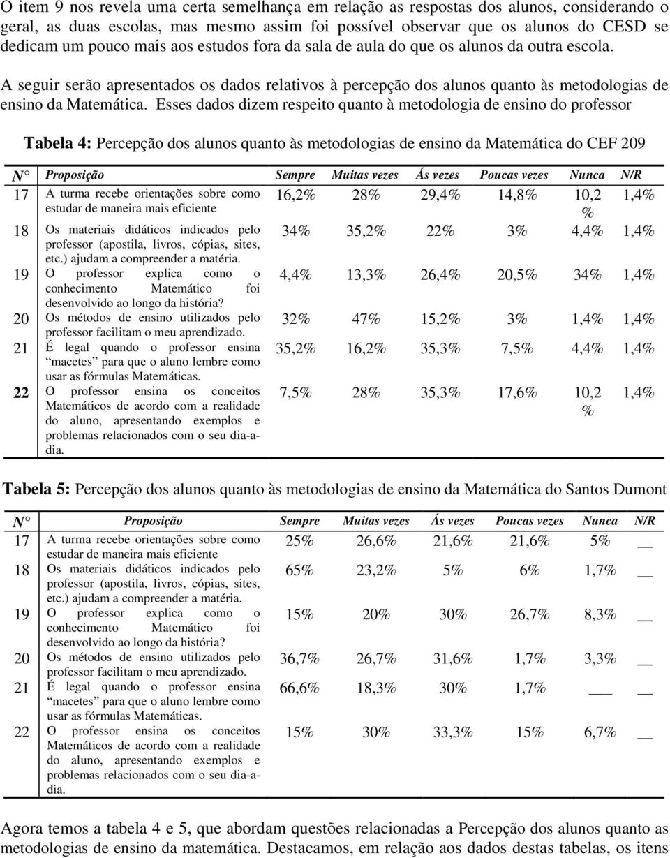 Esses dados dizem respeito quanto à metodologia de ensino do professor Tabela 4: Percepção dos alunos quanto às metodologias de ensino da Matemática do CEF 209 N Proposição Sempre Muitas vezes Ás