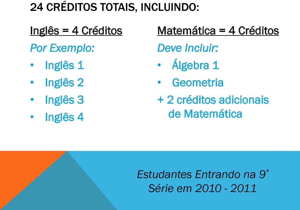 Créditos Deve Incluir: Álgebra 1 Geometria + 2 créditos