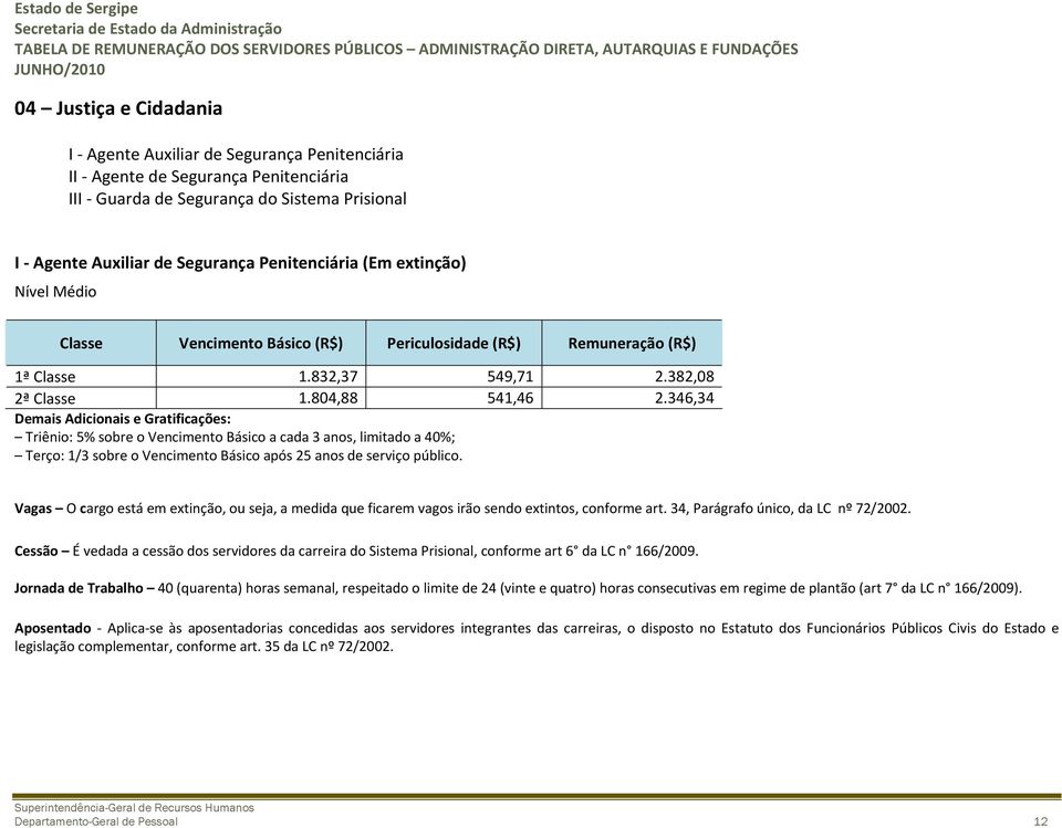 346,34 Demais Adicionais e Gratificações: Triênio: 5% sobre o Vencimento Básico a cada 3 anos, limitado a 40%; Terço: 1/3 sobre o Vencimento Básico após 25 anos de serviço público.