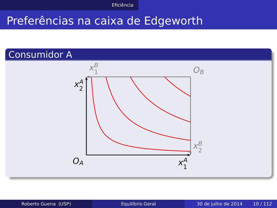 x B 2 O A x A 1 Roberto Guena (USP)