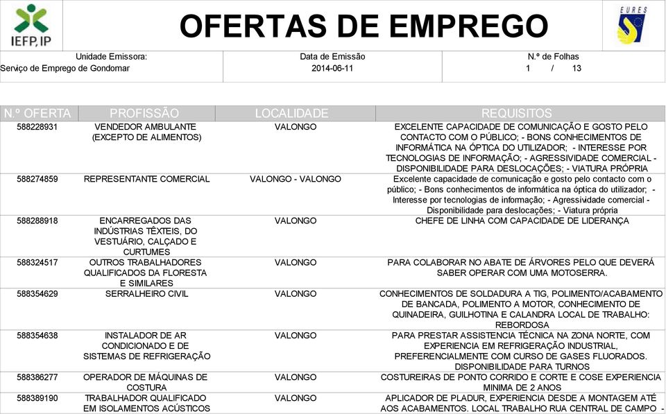 QUALIFICADO EM ISOLAMENTOS ACÚSTICOS - EXCELENTE CAPACIDADE DE COMUNICAÇÃO E GOSTO PELO CONTACTO COM O PÚBLICO; - BONS CONHECIMENTOS DE INFORMÁTICA NA ÓPTICA DO UTILIZADOR; - INTERESSE POR