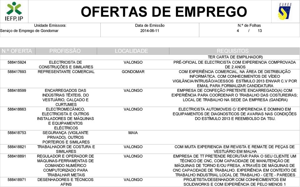 COSTURA E SIMILARES REGULADOR E OPERADOR DE MÁQUINAS-FERRAMENTAS DE COMANDO NUMÉRICO COMPUTORIZADO PARA TRABALHAR METAIS DESENHADORES E TÉCNICOS AFINS TER CARTA DE EMPILHADOR) PRÉ-OFICIAL DE