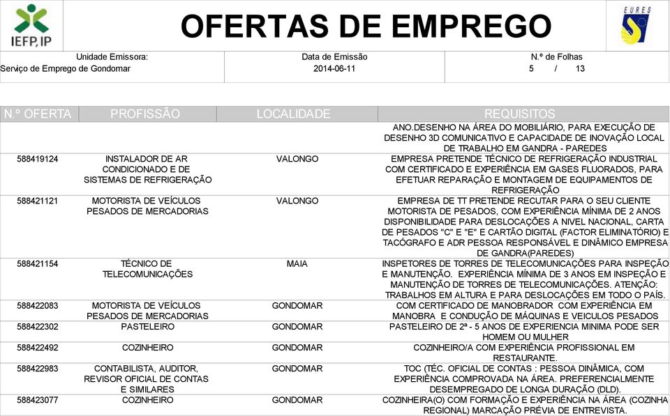 DESENHO NA ÁREA DO MOBILIÁRIO, PARA EXECUÇÃO DE DESENHO 3D COMUNICATIVO E CAPACIDADE DE INOVAÇÃO LOCAL DE TRABALHO EM GANDRA - PAREDES EMPRESA PRETENDE TÉCNICO DE REFRIGERAÇÃO INDUSTRIAL COM