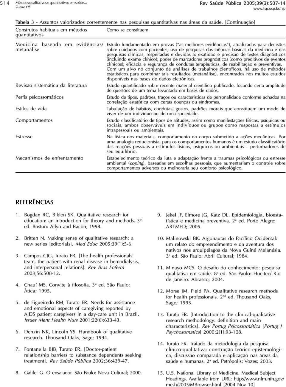 Comportamentos Estresse Mecanismos de enfrentamento Estudo fundamentado em provas ( as melhores evidências ), atualizadas para decisões sobre cuidados com pacientes; uso de pesquisas das ciências