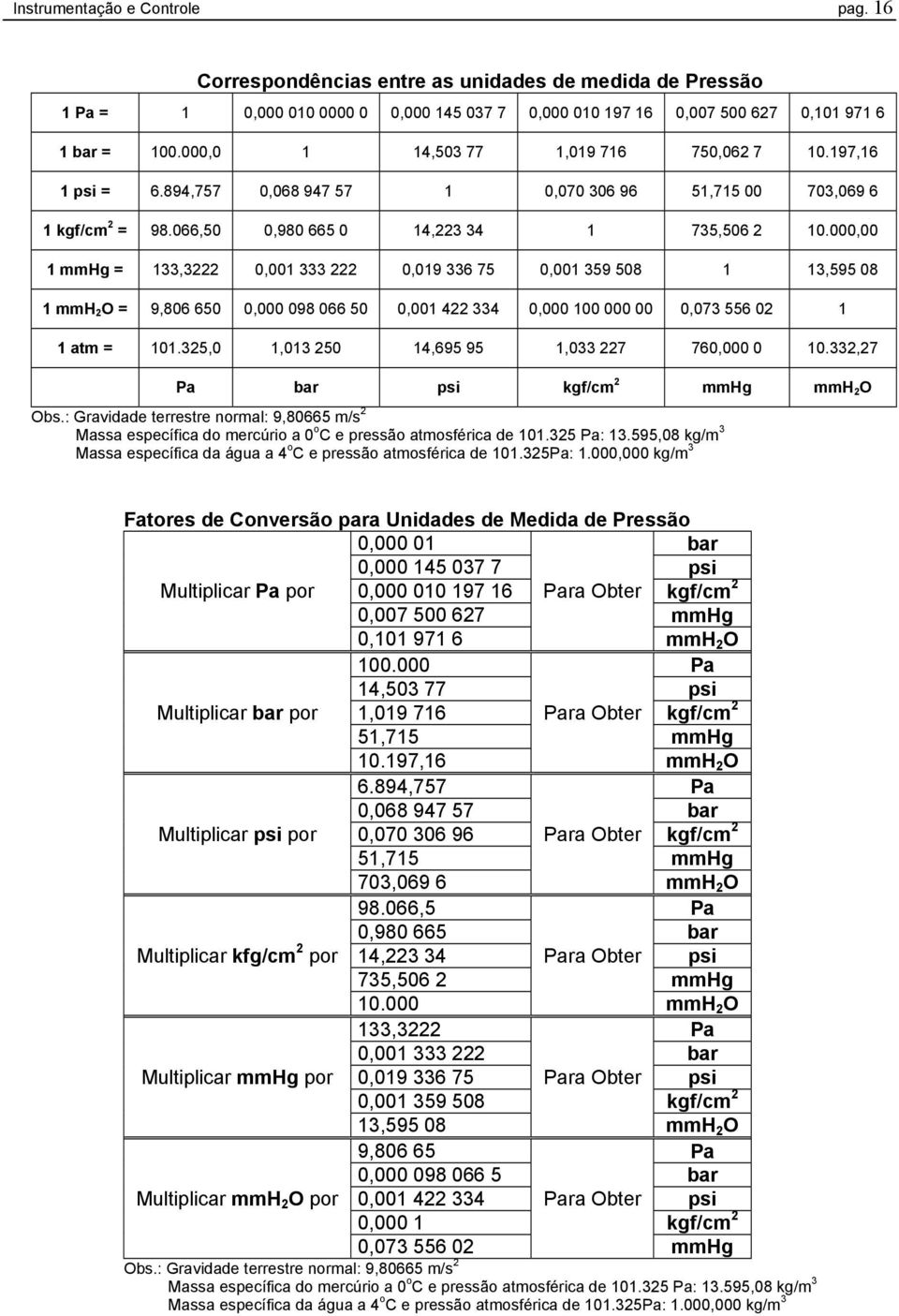 000,00 1 mmhg = 133,3222 0,001 333 222 0,019 336 75 0,001 359 508 1 13,595 08 1 mmh 2 O = 9,806 650 0,000 098 066 50 0,001 422 334 0,000 100 000 00 0,073 556 02 1 1 atm = 101.