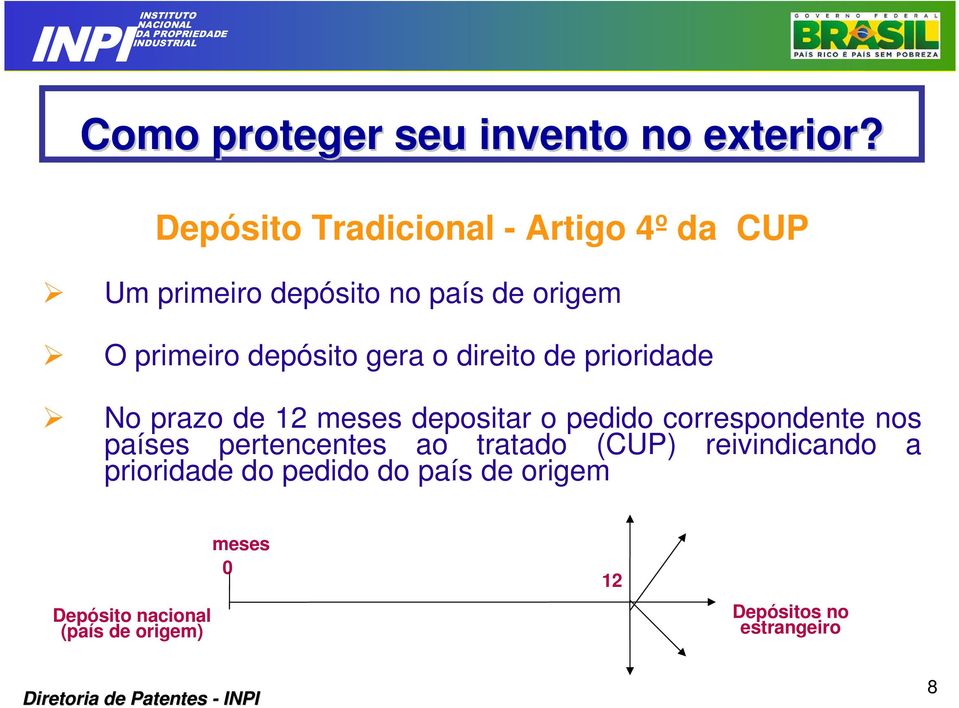 depósito gera o direito de prioridade No prazo de 12 meses depositar o pedido correspondente nos
