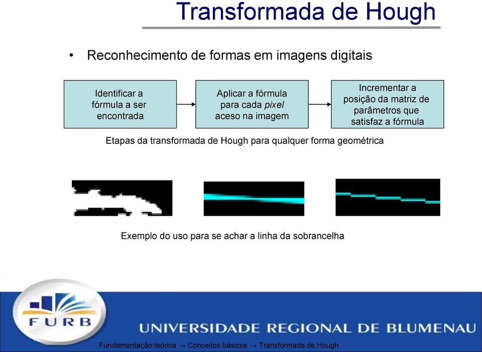 parâmetros que satisfaz a fórmula Etapas da transformada de Hough para qualquer forma geométrica