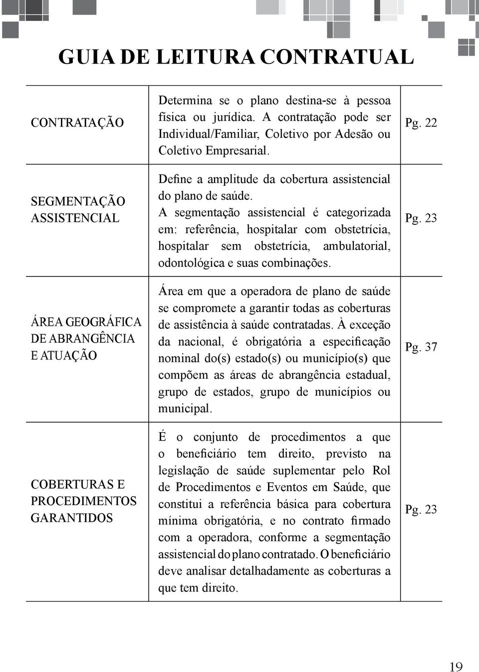 A segmentação assistencial é categorizada em: referência, hospitalar com obstetrícia, hospitalar sem obstetrícia, ambulatorial, odontológica e suas combinações.