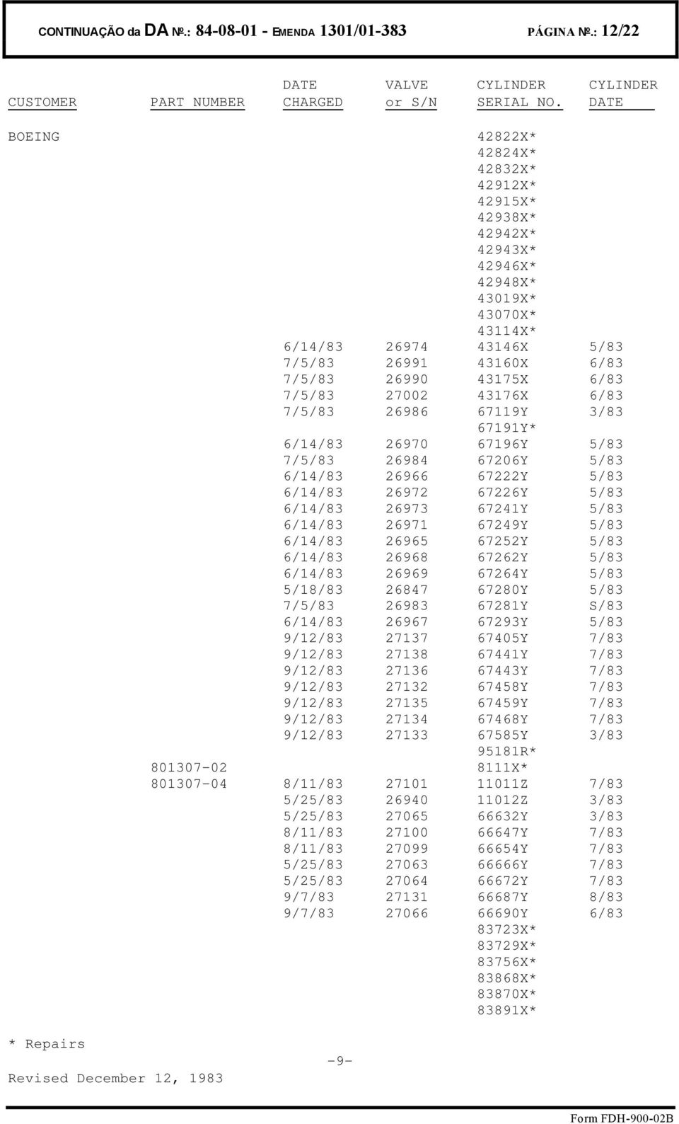 7/5/83 27002 43176X 6/83 7/5/83 26986 67119Y 3/83 67191Y* 6/14/83 26970 67196Y 5/83 7/5/83 26984 67206Y 5/83 6/14/83 26966 67222Y 5/83 6/14/83 26972 67226Y 5/83 6/14/83 26973 67241Y 5/83 6/14/83