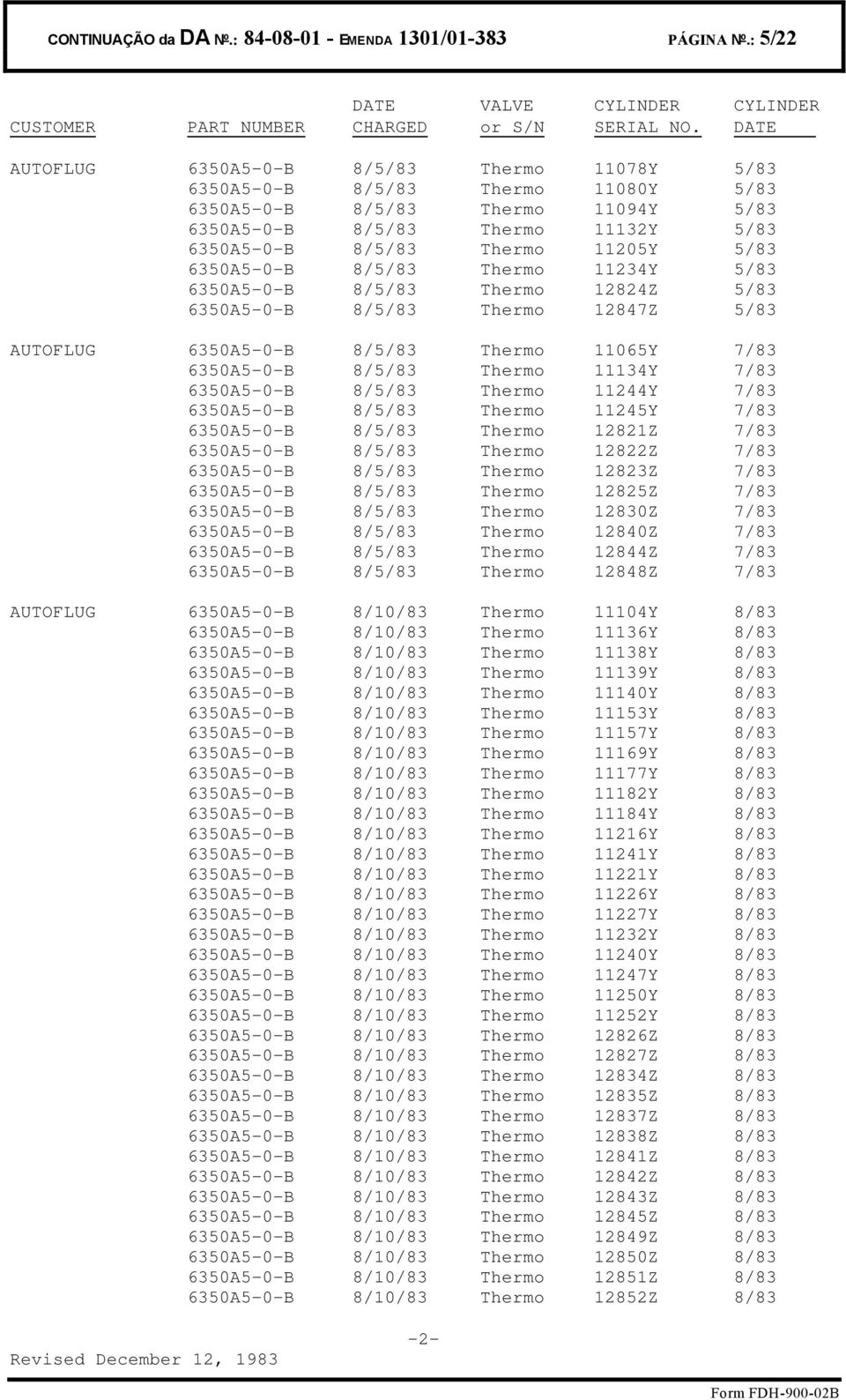 5/83 6350A5-0-B 8/5/83 Thermo 11234Y 5/83 6350A5-0-B 8/5/83 Thermo 12824Z 5/83 6350A5-0-B 8/5/83 Thermo 12847Z 5/83 AUTOFLUG 6350A5-0-B 8/5/83 Thermo 11065Y 7/83 6350A5-0-B 8/5/83 Thermo 11134Y 7/83