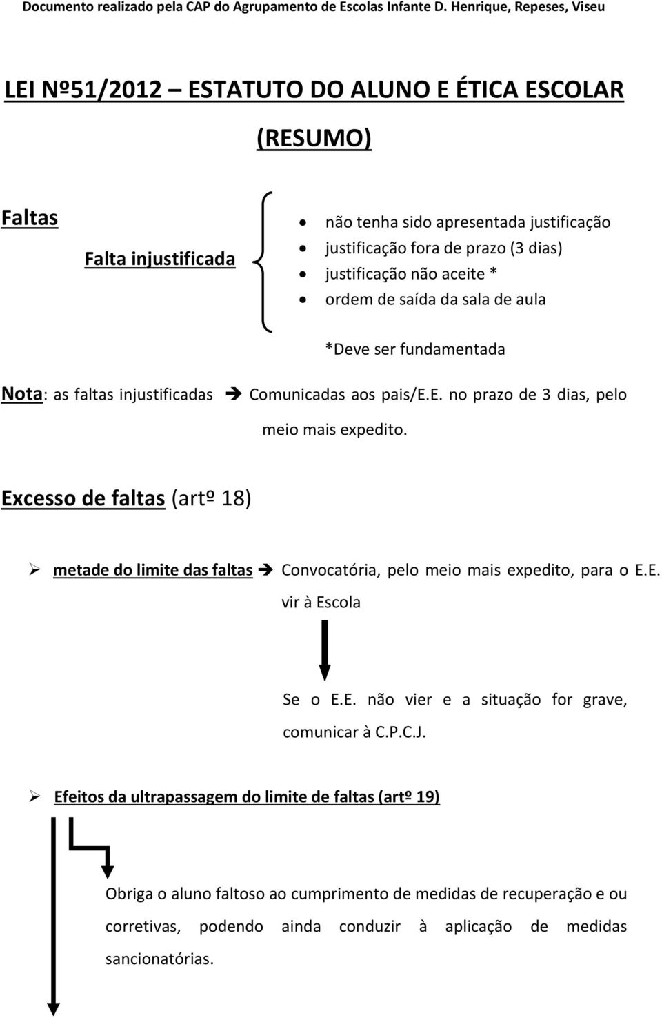 não aceite * ordem de saída da sala de aula * *Deve ser fundamentada Nota: as faltas injustificadas Comunicadas aos pais/e.e. no prazo de 3 dias, pelo meio mais expedito.