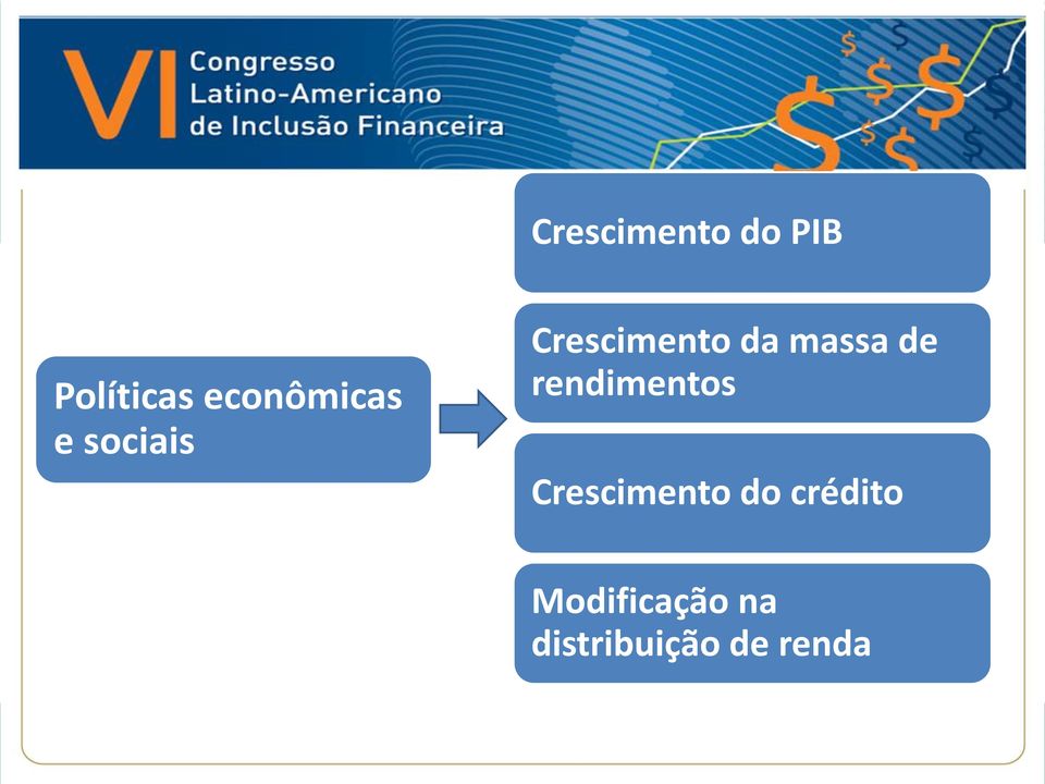 massa de rendimentos Crescimento do