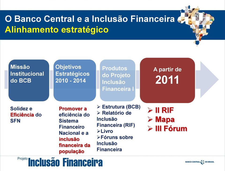 do SFN Promover a eficiência do Sistema Financeiro Nacional e a inclusão financeira da população