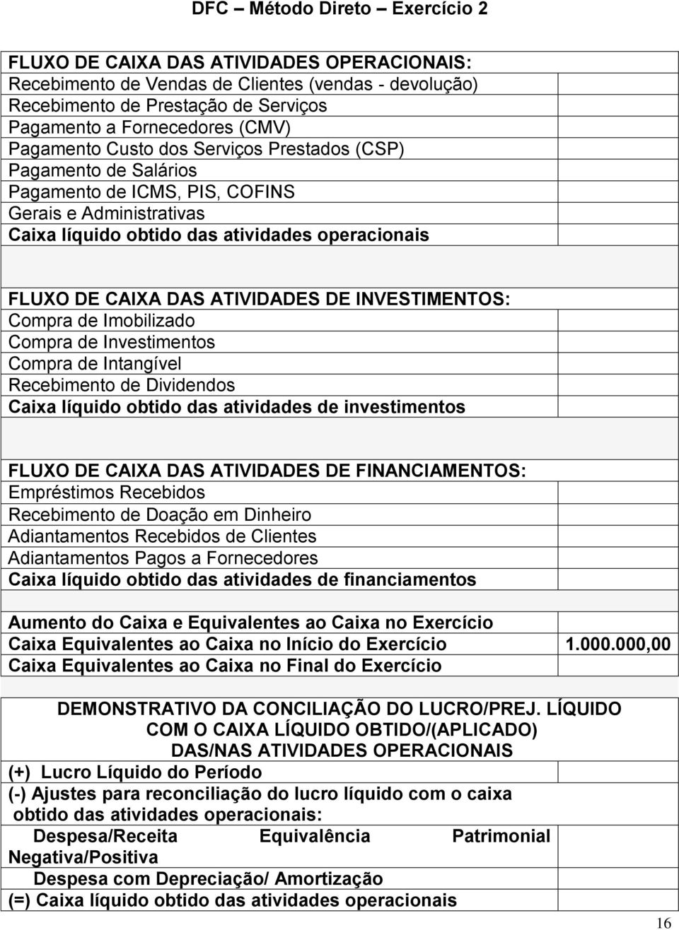 ATIVIDADES DE INVESTIMENTOS: Compra de Imobilizado Compra de Investimentos Compra de Intangível Recebimento de Dividendos Caixa líquido obtido das atividades de investimentos FLUXO DE CAIXA DAS