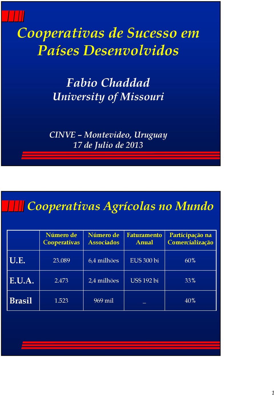 Cooperativas Número de Associados Faturamento Anual Participação na Comercialização U.E.